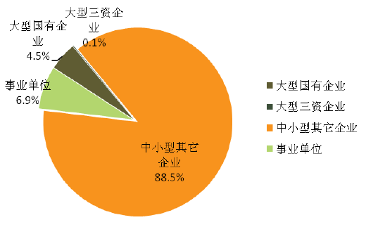 天津商业大学宝德学院就业情况怎么样