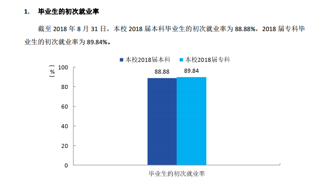 2019南昌工程学院就业率情况怎么样（含好就业的专业）