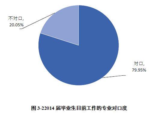 绥化学院就业情况怎么样