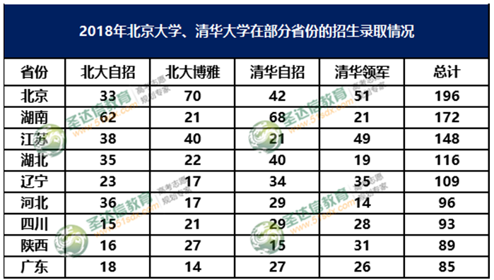 梁挺福：2019自主招生