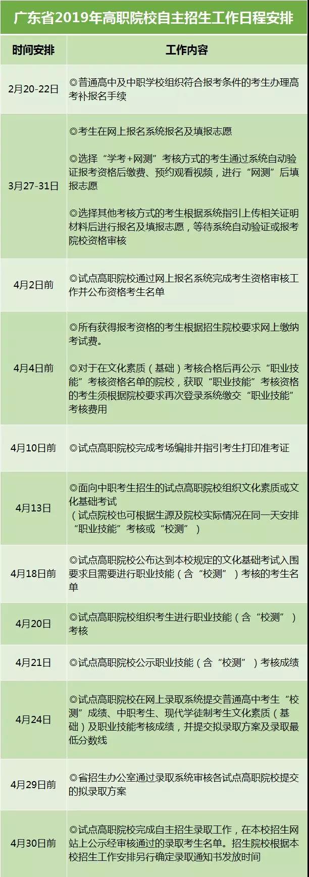 2019年广东省高等职业院校自主招生工作日程安排