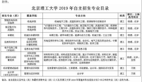 北京理工大学2019年自主招生简章出来了吗？什么时候可以报名？