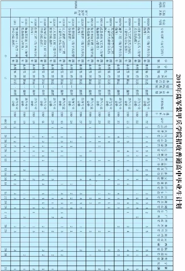 2019陆军装甲兵学院招生计划