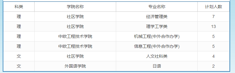 上海大学2019年黑龙江招生计划