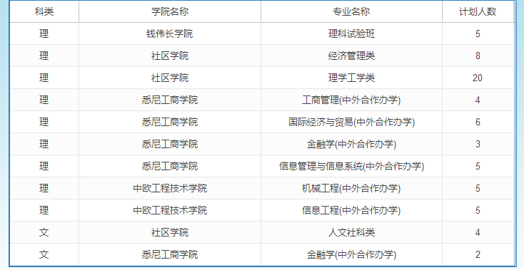 上海大学2019年湖北招生计划