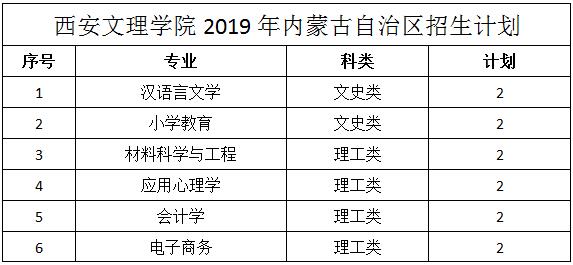 西安文理学院2019年内蒙古招生计划