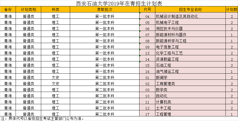 西安石油大学2019年青海招生计划