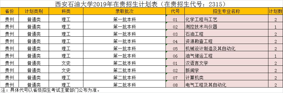 西安石油大学2019年贵州招生计划