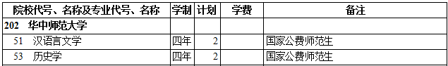 2019年华中师范大学本科提前单独录取（文史类）在西藏招生计划