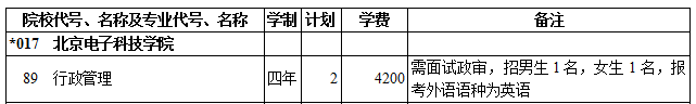 2019年北京电子科技学院本科提前单独录取（文史类）在西藏招生计划