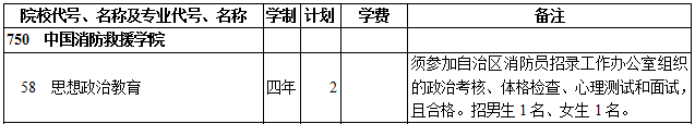 2019年中国消防救援学院本科提前单独录取（文史类）在西藏招生计划