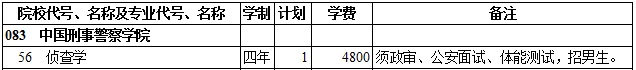 2019年中国刑事警察学院本科提前单独录取（文史类）在西藏招生计划