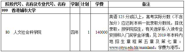 2019年香港城市大学本科提前单独录取（文史类）在西藏招生计划