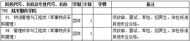 2019年陆军勤务学院本科提前单独录取（文史类）在西藏招生计划