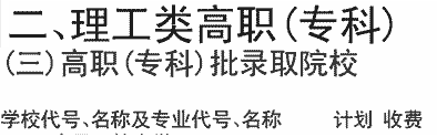 2019年忻州职业技术学院招生高职（专科）批录取院校专业及名额介绍（理科）