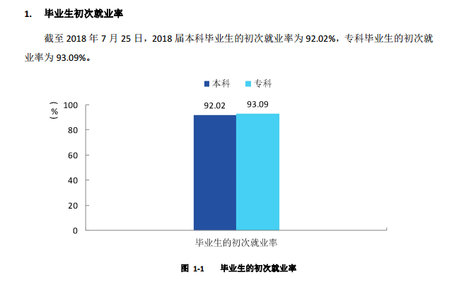 2019贺州学院就业率情况怎么样（含好就业的专业）