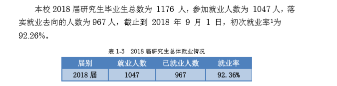 2019广州大学就业率情况怎么样（含好就业的专业）