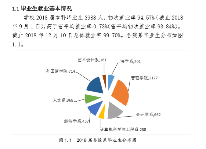 2019广东培正学院就业率情况怎么样（含好就业的专业）