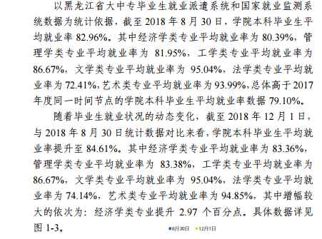 2019黑龙江财经学院就业率情况怎么样（含好就业的专业）