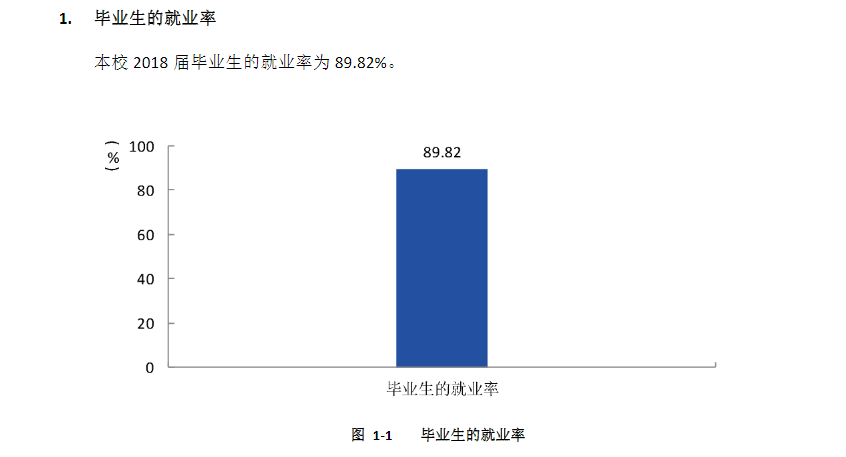 2019怀化学院就业率情况怎么样（含好就业的专业）