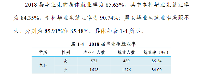 2019哈尔滨金融学院就业率情况怎么样（含好就业的专业）