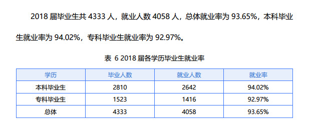 2019武汉东湖学院就业率情况怎么样（含好就业的专业）