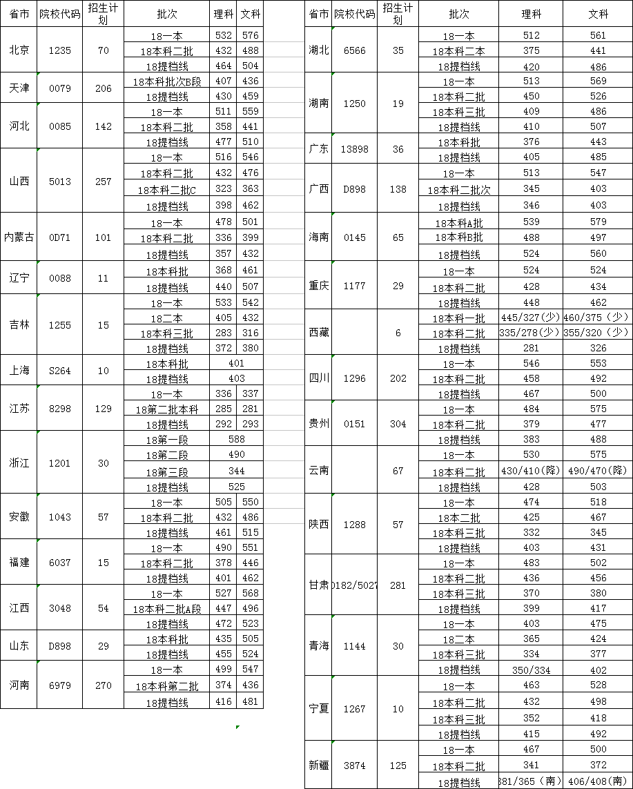 北京科技大学天津学院是几本_是二本还是三本大学？