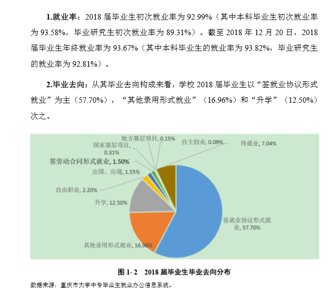 2019重庆交通大学就业率情况怎么样（含好就业的专业）