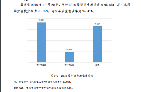 2019重庆邮电大学移通学院就业率情况怎么样（含好就业的专业）