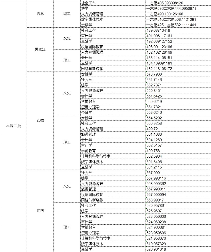 中华女子学院是几本_是一本还是二本大学？