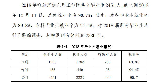 2019哈尔滨远东理工学院就业率情况怎么样（含好就业的专业）