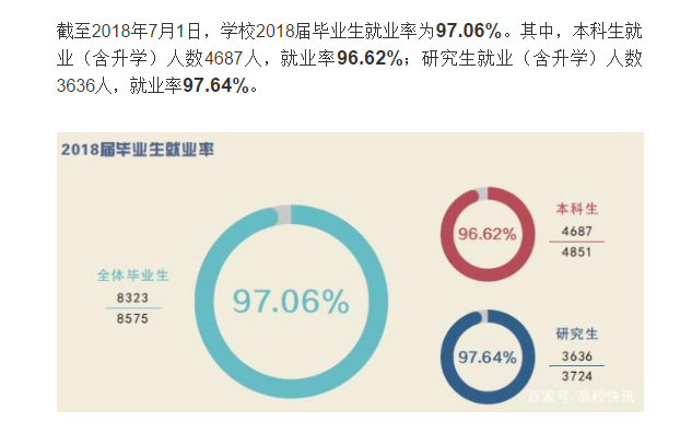 2019电子科技大学就业率情况怎么样（含好就业的专业）