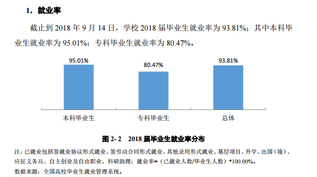 2019成都理工大学就业率情况怎么样（含好就业的专业）