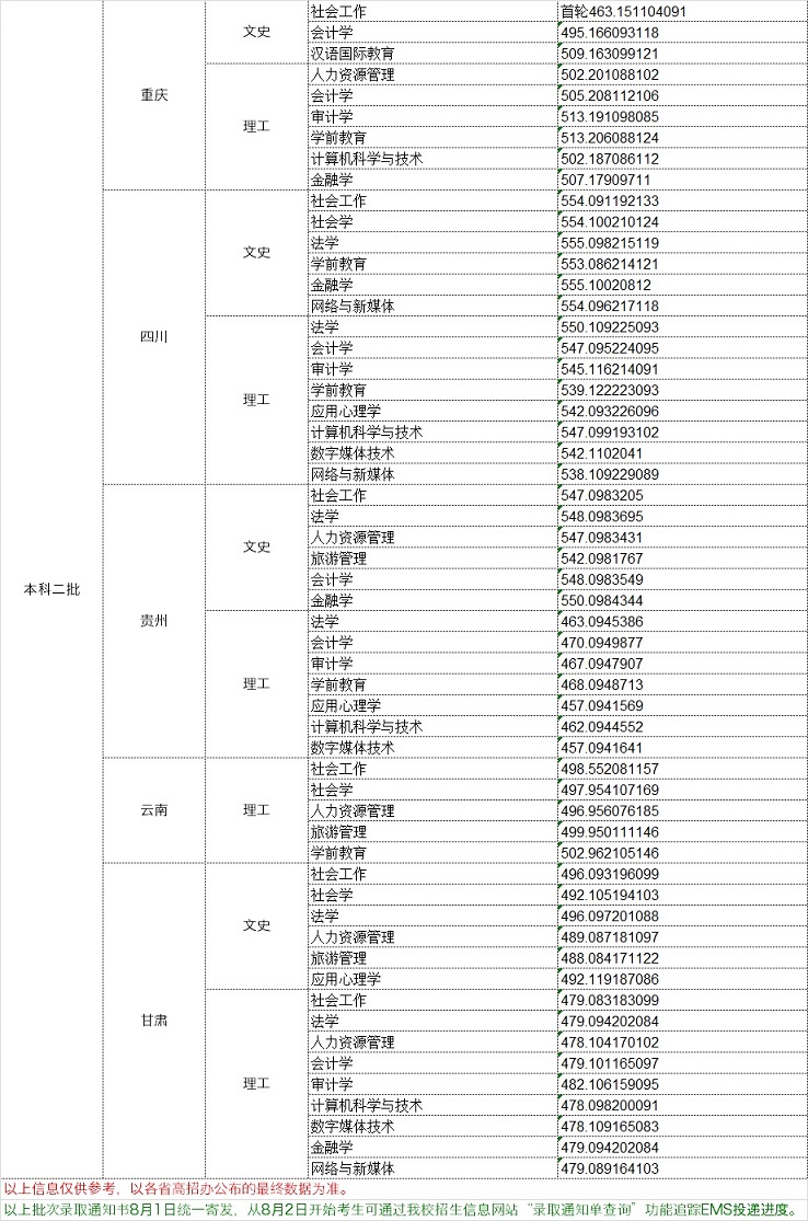 中华女子学院是几本_是一本还是二本大学？