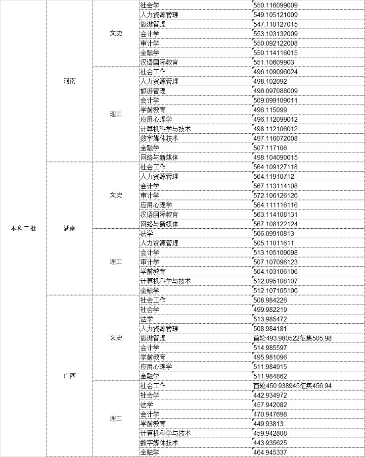 中华女子学院是几本_是一本还是二本大学？