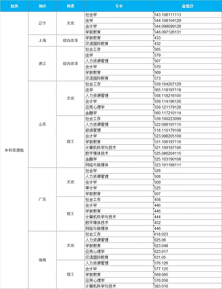 中华女子学院是几本_是一本还是二本大学？