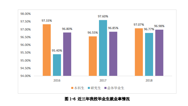 2019西南交通大学就业率情况怎么样（含好就业的专业）