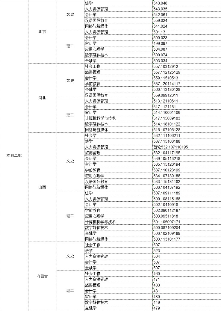 中华女子学院是几本_是一本还是二本大学？