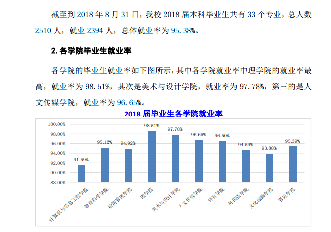 2019黑河学院就业率情况怎么样（含好就业的专业）