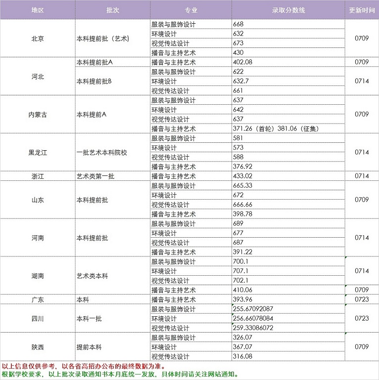 中华女子学院是几本_是一本还是二本大学？