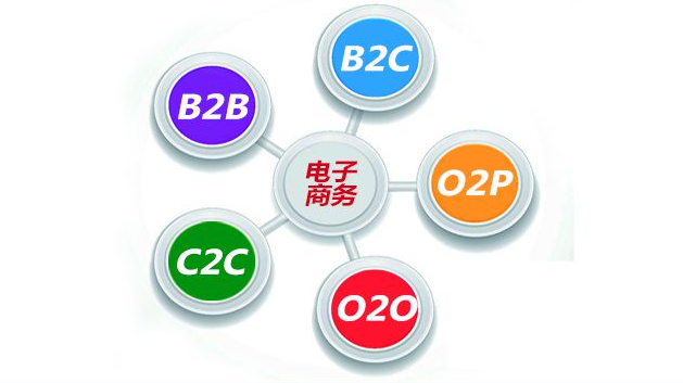 2019-2020电子商务专业考研方向分析