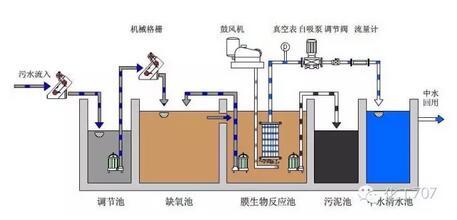 2018-2019生物化工工艺专业考研方向分析