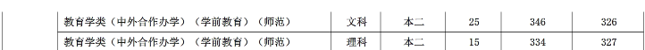 2019南京晓庄学院录取分数线预估（含2009-2018历年分数线）