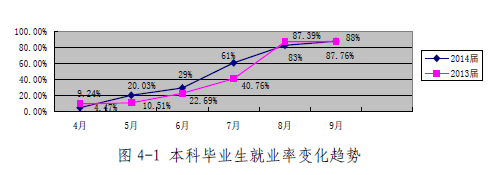 六盘水师范学院就业情况怎么样