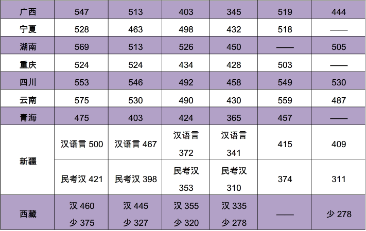 2019南京晓庄学院录取分数线预估（含2009-2018历年分数线）