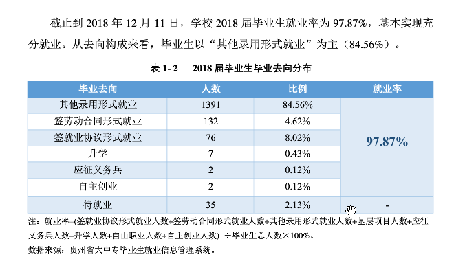 2019贵州大学科技学院就业率情况怎么样（含好就业的专业）