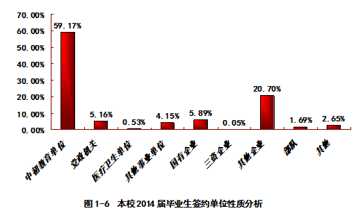 凯里学院就业情况怎么样