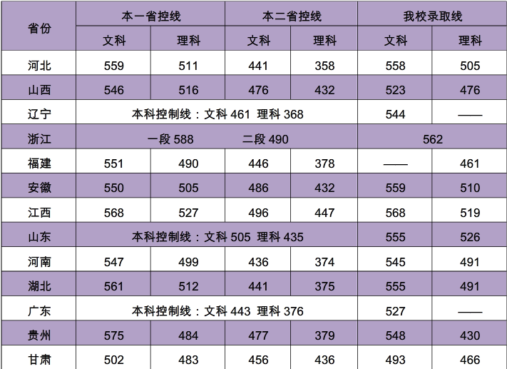 2019南京晓庄学院录取分数线预估（含2009-2018历年分数线）