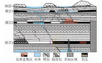 2019-2020煤矿开采技术专业考研方向分析