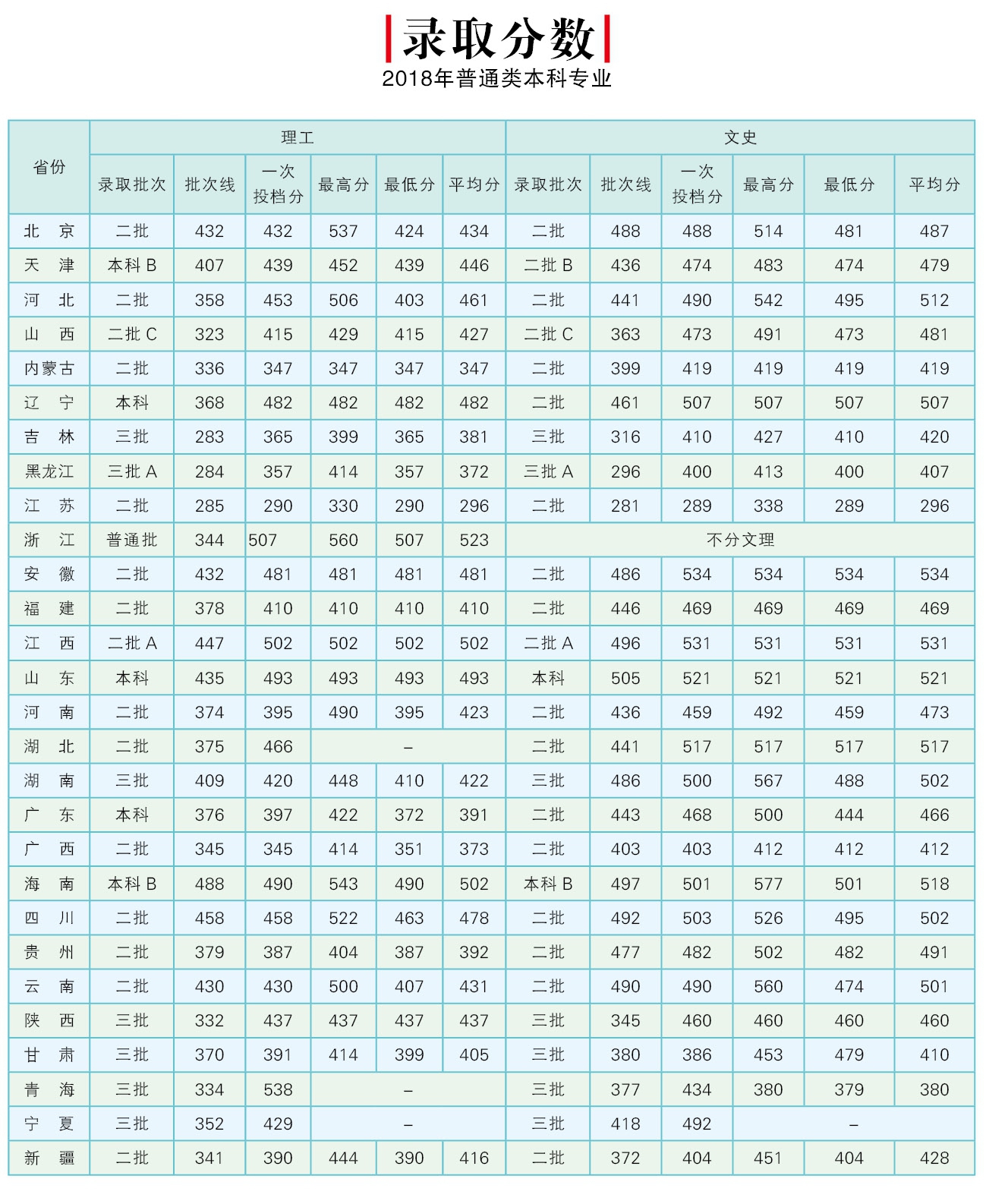 北京邮电大学世纪学院是几本_是二本还是三本大学？